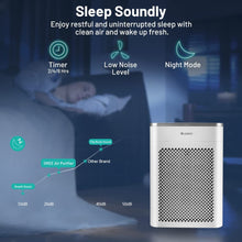 Load image into Gallery viewer, GREE True HEPA Air Purifier (For 500 sq.ft)