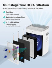 Load image into Gallery viewer, GREE True HEPA Air Purifier (For 500 sq.ft)