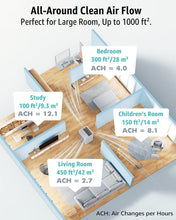 Load image into Gallery viewer, Gree True HEPA Air Purifier (For 1000 sq.ft)
